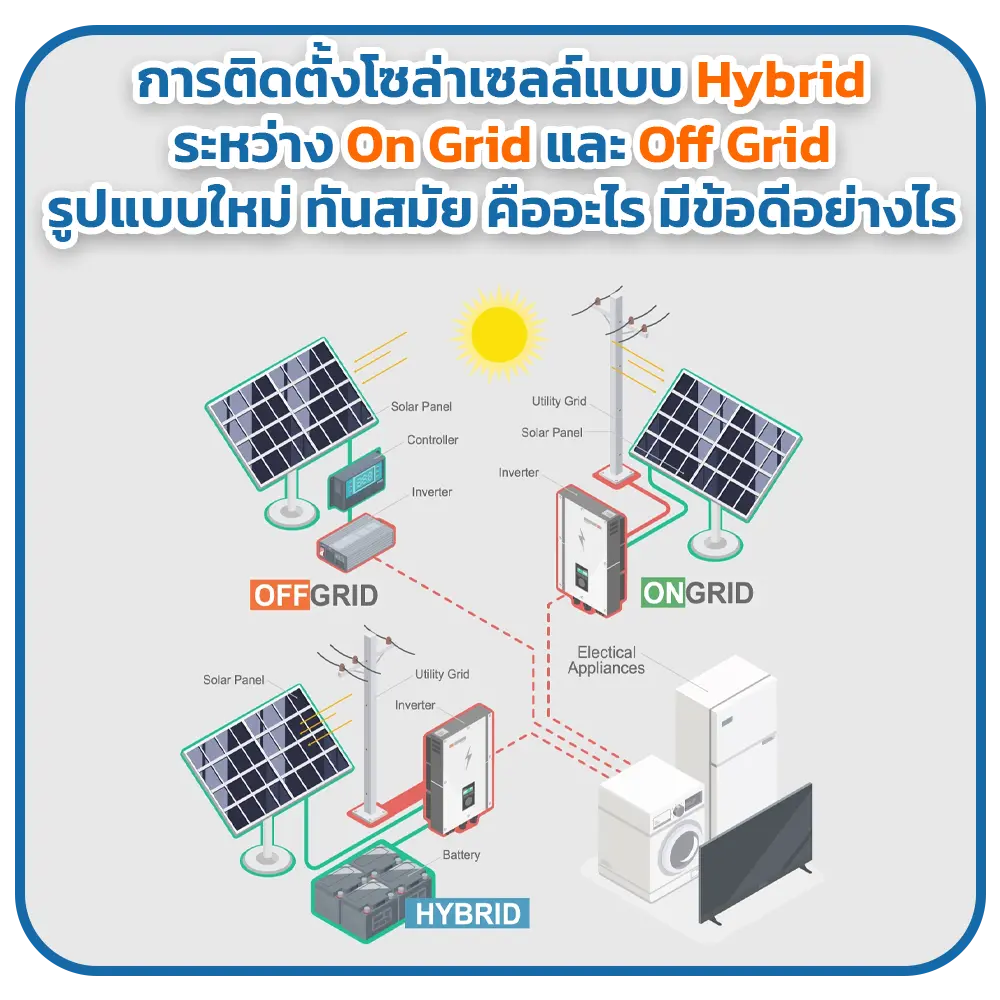 การติดตั้งโซล่าเซลล์แบบ Hybrid ระหว่าง On Grid และ Off Grid รูปแบบใหม่ ทันสมัย คืออะไร มีข้อดีอย่างไร