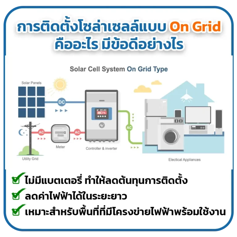 การติดตั้งโซล่าเซลล์แบบ On Grid คืออะไร มีข้อดีอย่างไร