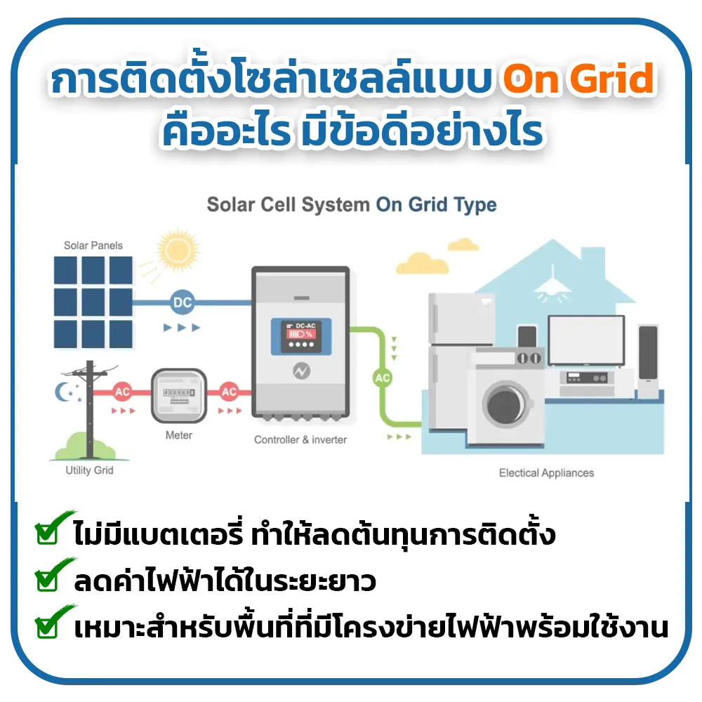 การติดตั้งโซล่าเซลล์แบบ-On-Grid-คืออะไร-มีข้อดีอย่างไร