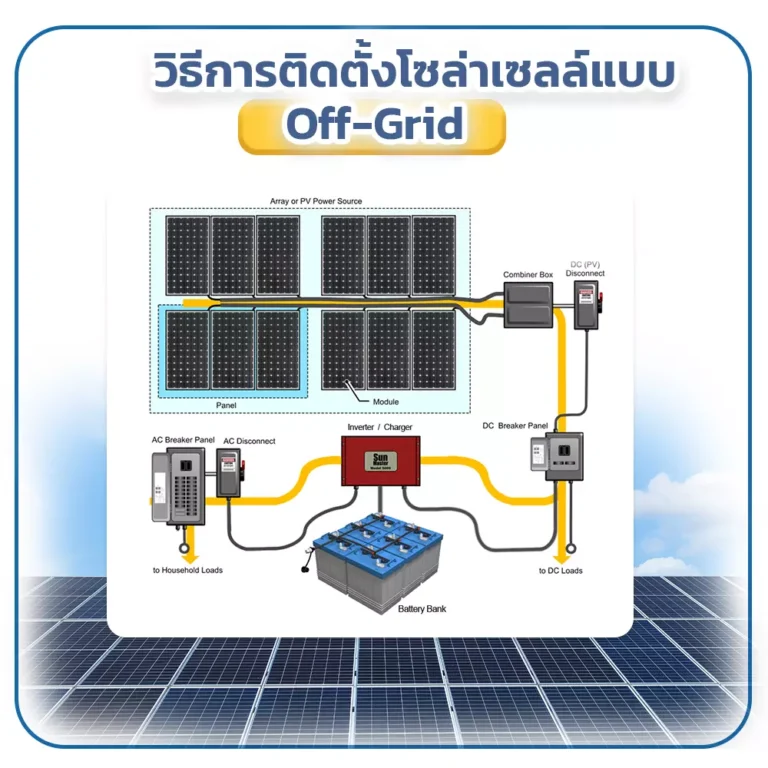 วิธีการติดตั้งโซล่าเซลล์แบบ Off-Grid