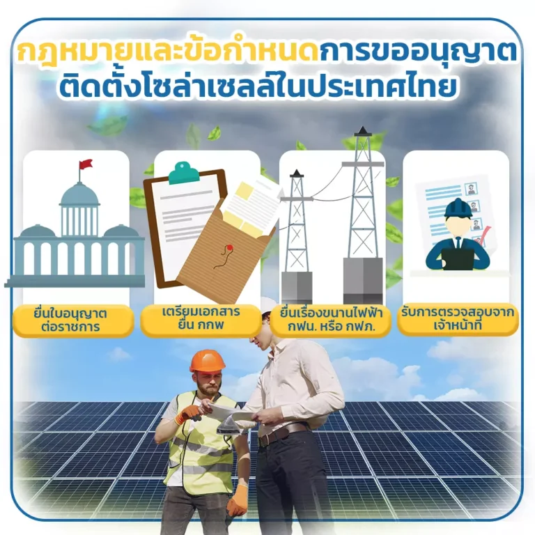 กฎหมายและข้อกำหนดการขออนุญาตติดตั้งโซล่าเซลล์ในประเทศไทย