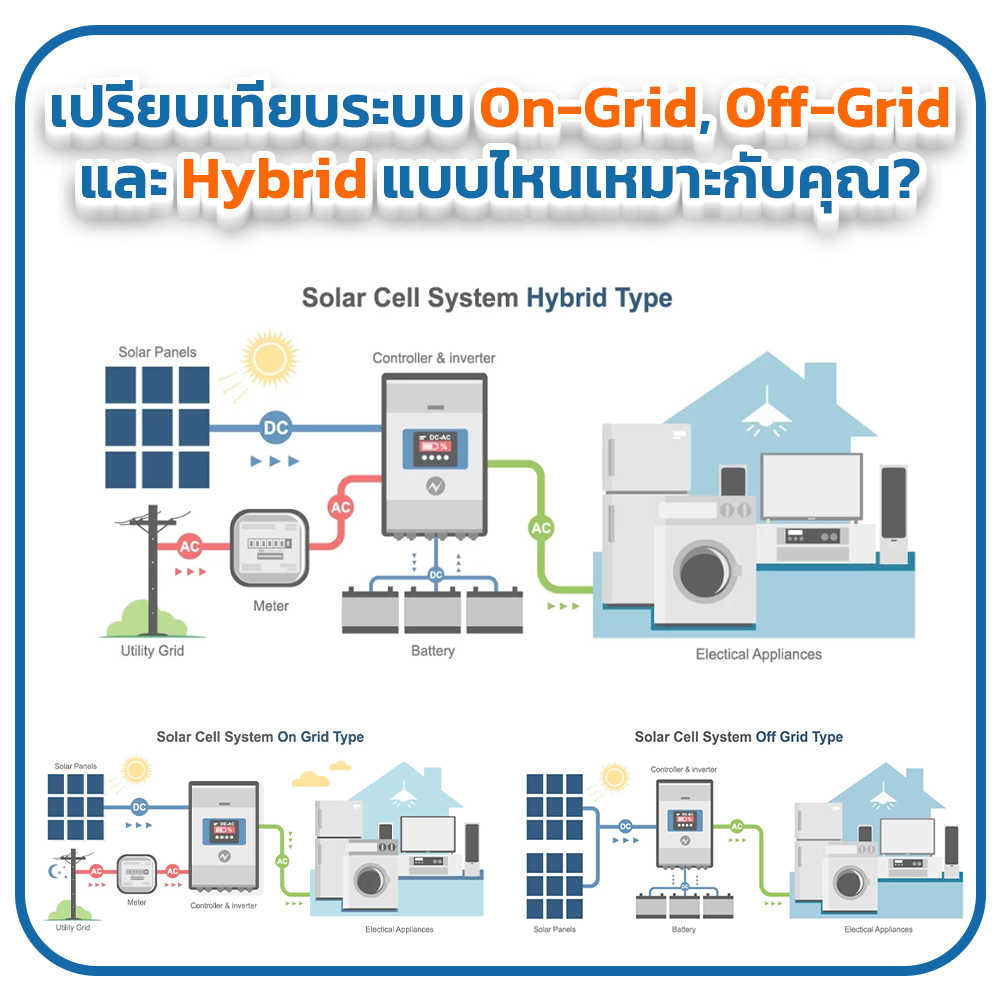 เปรียบเทียบระบบ On-Grid, Off-Grid และ Hybrid แบบไหนเหมาะกับคุณ